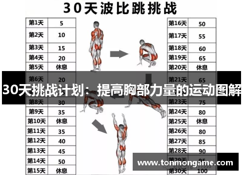 30天挑战计划：提高胸部力量的运动图解