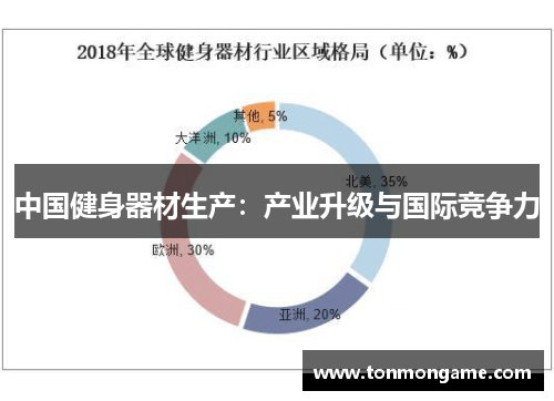 中国健身器材生产：产业升级与国际竞争力