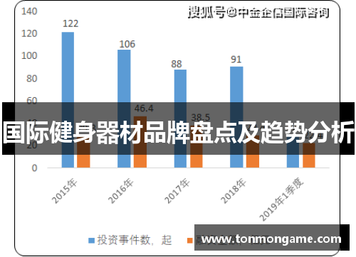 国际健身器材品牌盘点及趋势分析