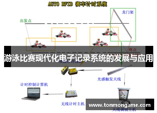 游泳比赛现代化电子记录系统的发展与应用