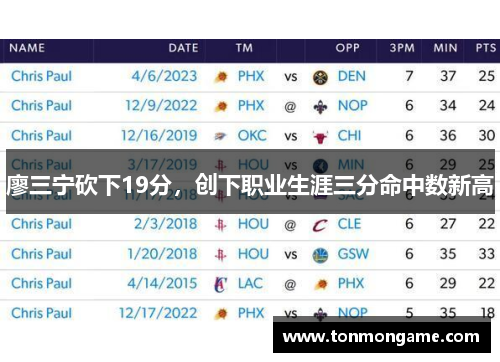 廖三宁砍下19分，创下职业生涯三分命中数新高